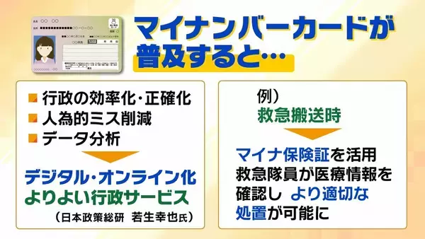 「【マイナ保険証】“紙”のままだと8月から10割負担も？医師「特に初診は注意」救済措置はある??持っていない人は『資格確認書』を要チェック」の画像