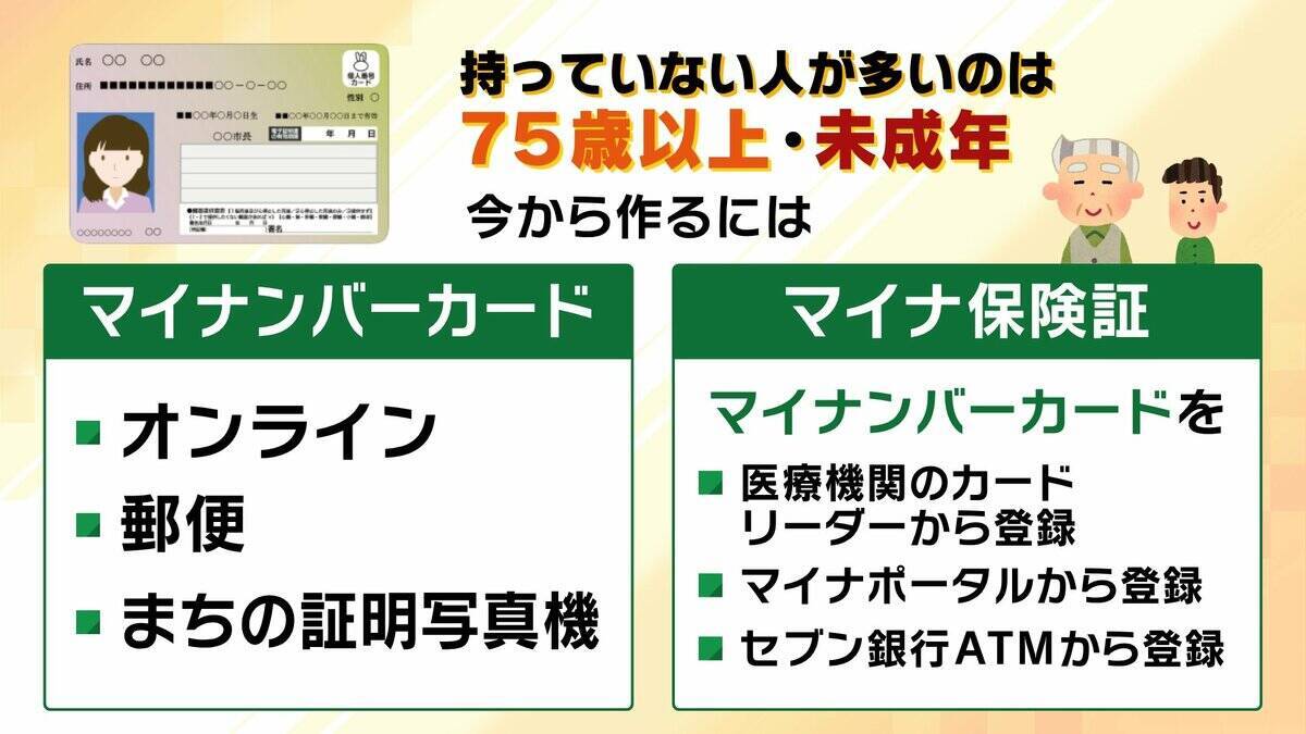 【マイナ保険証】“紙”のままだと8月から10割負担も？医師「特に初診は注意」救済措置はある??持っていない人は『資格確認書』を要チェック