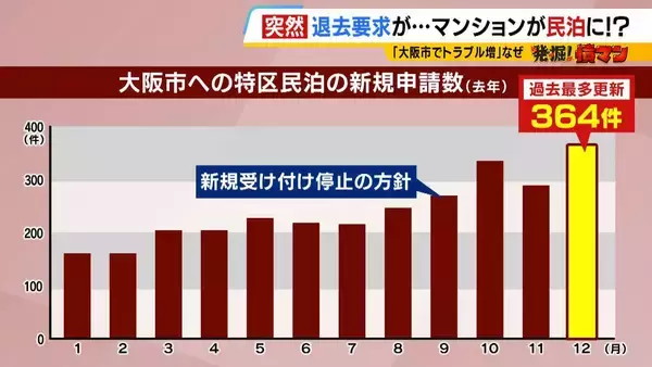 「住み慣れたマンションが『民泊』に！？“２か月以内の退去”突然要求　家主側は「住居者と合意」主張も…住人は「頭真っ白。まさか自分にこんなことが起きるとは」と困惑」の画像