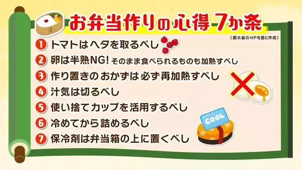 「真夏のお弁当＆食品保存の食中毒防止に「青じその混ぜご飯」「香辛料」がオススメ！　細菌性食中毒に特に注意を　元食品メーカー営業の気象予報士が解説【MBSお天気通信】」の画像