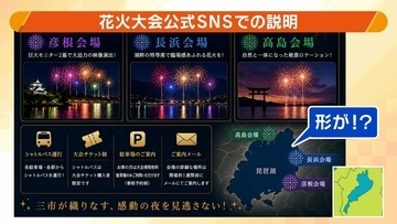 【実態は?】突如中止の『琵琶湖三市同時花火大会』SNSで"1万発"宣伝も…琵琶湖の形が変？3市は「関与せず」と注意喚起　出店料5万円を払った業者は「損失大きい」と嘆き　法的な問題は