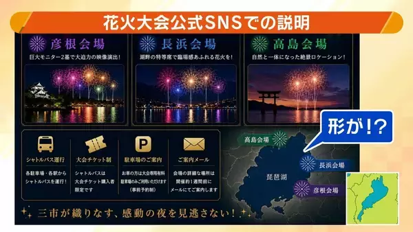 【実態は?】突如中止の『琵琶湖三市同時花火大会』SNSで"1万発"宣伝も…琵琶湖の形が変？3市は「関与せず」と注意喚起　出店料5万円を払った業者は「損失大きい」と嘆き　法的な問題は