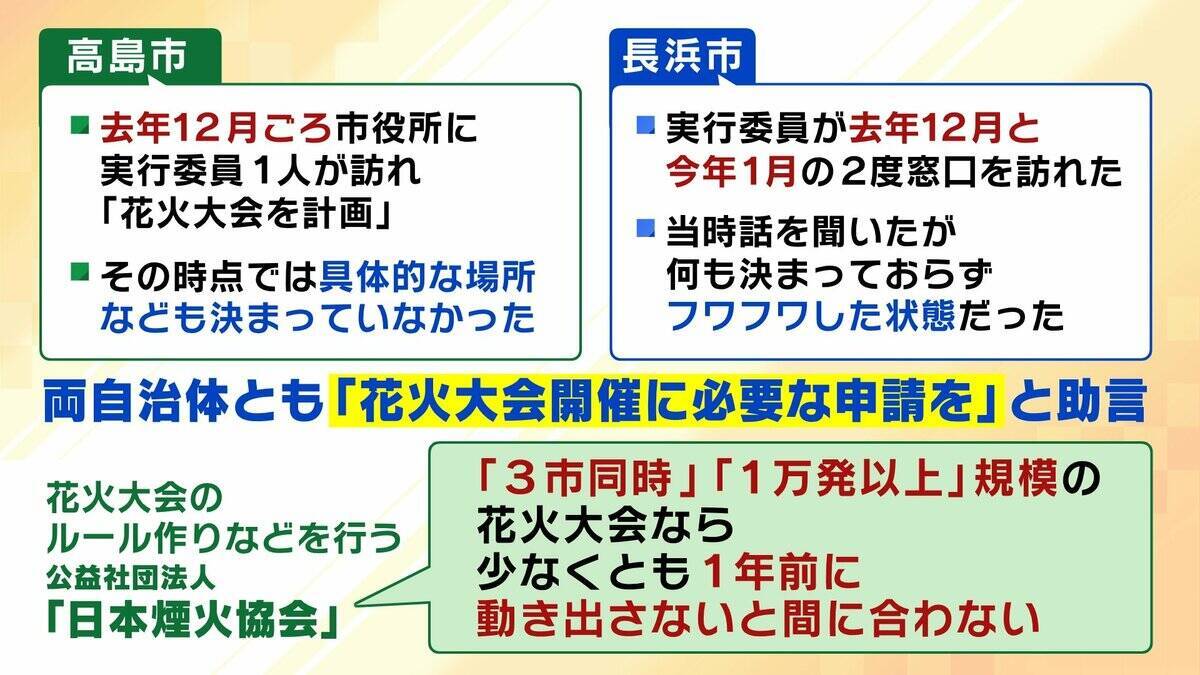 【実態は?】突如中止の『琵琶湖三市同時花火大会』SNSで"1万発"宣伝も…琵琶湖の形が変？3市は「関与せず」と注意喚起　出店料5万円を払った業者は「損失大きい」と嘆き　法的な問題は