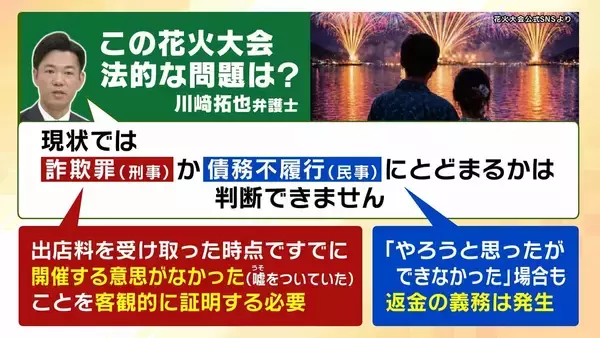 「【実態は?】突如中止の『琵琶湖三市同時花火大会』SNSで"1万発"宣伝も…琵琶湖の形が変？3市は「関与せず」と注意喚起　出店料5万円を払った業者は「損失大きい」と嘆き　法的な問題は」の画像