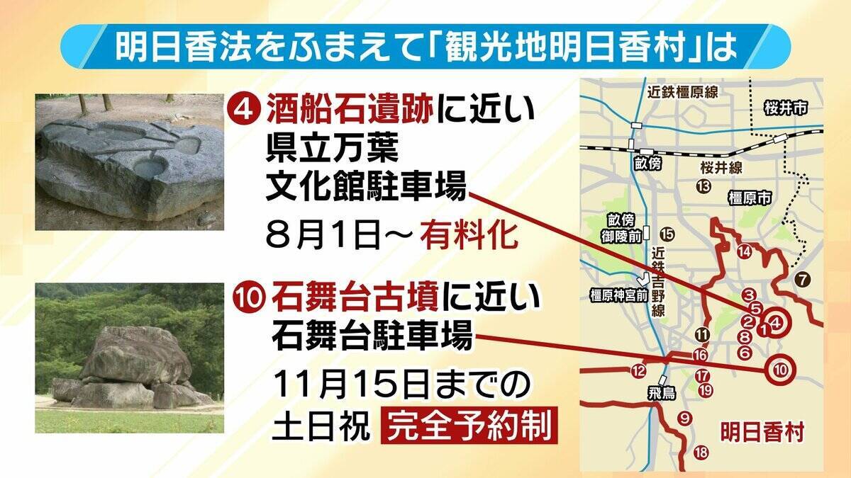 「一過性のブームは不要」新・世界遺産『飛鳥・藤原の宮都』観光客増でオーバーツーリズム警戒「駐車場は有料・予約制に」など教訓踏まえ対策　専門家「かなり上手くいっている」
