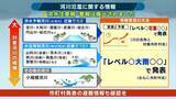 「【解説】梅雨入り前に知っておきたい“河川氾濫”　「洪水注意報・警報」廃止→「氾濫注意報・警報」に　対象は淀川や大和川などの大河川【新防災気象情報・前編】」の画像2