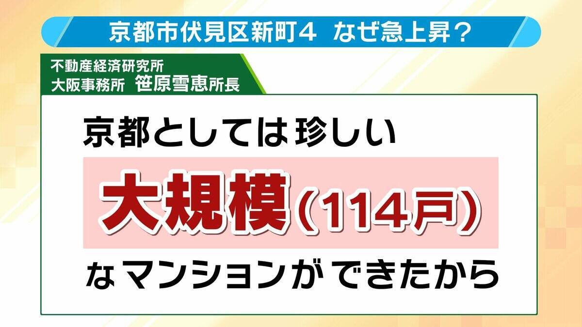 【近畿の路線価】上昇率3位の“ダークホース”『伏見桃山エリア』急上昇のヒミツに迫る！「程よく賑わう商店街」「京阪・近鉄・JRが通る」「大規模マンション」など現地から解説