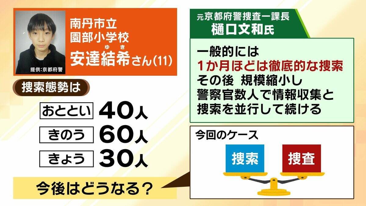 【京都小6男児行方不明】“自宅付近の大規模捜索”は有力情報に基づく『検証的捜索』か…鑑識出動で「土など採取したのでは」今後の捜索態勢は？【元京都府警幹部が解説】