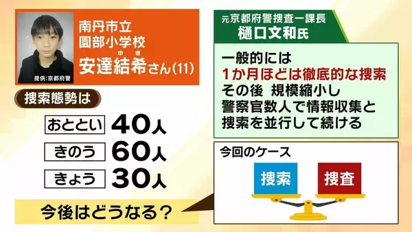 「【京都小6男児行方不明】“自宅付近の大規模捜索”は有力情報に基づく『検証的捜索』か…鑑識出動で「土など採取したのでは」今後の捜索態勢は？【元京都府警幹部が解説】」の画像