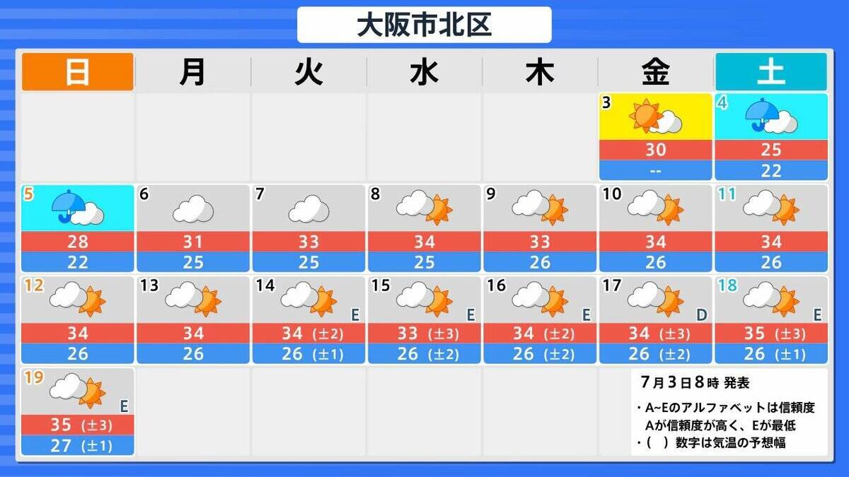 【台風情報】今シーズン早くも10号…ダブル台風のうち台風9号は週明けには『猛烈な』勢力に発達か　今後の進路予想に注目