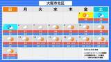 「【台風情報】今シーズン早くも10号…ダブル台風のうち台風9号は週明けには『猛烈な』勢力に発達か　今後の進路予想に注目」の画像43