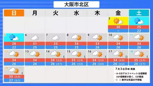 「【台風情報】今シーズン早くも10号…ダブル台風のうち台風9号は週明けには『猛烈な』勢力に発達か　今後の進路予想に注目」の画像