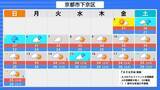 「【台風情報】今シーズン早くも10号…ダブル台風のうち台風9号は週明けには『猛烈な』勢力に発達か　今後の進路予想に注目」の画像45