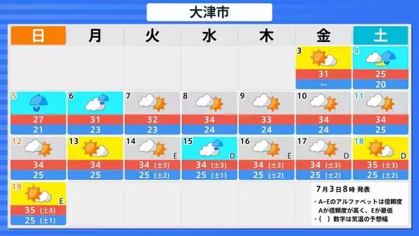 「【台風情報】今シーズン早くも10号…ダブル台風のうち台風9号は週明けには『猛烈な』勢力に発達か　今後の進路予想に注目」の画像