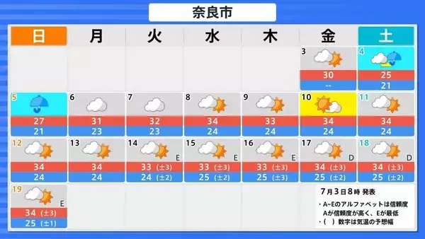 「【台風情報】今シーズン早くも10号…ダブル台風のうち台風9号は週明けには『猛烈な』勢力に発達か　今後の進路予想に注目」の画像