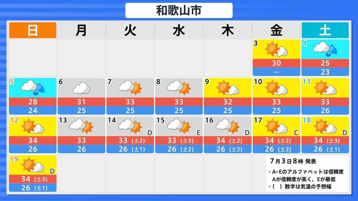 【台風情報】今シーズン早くも10号…ダブル台風のうち台風9号は週明けには『猛烈な』勢力に発達か　今後の進路予想に注目
