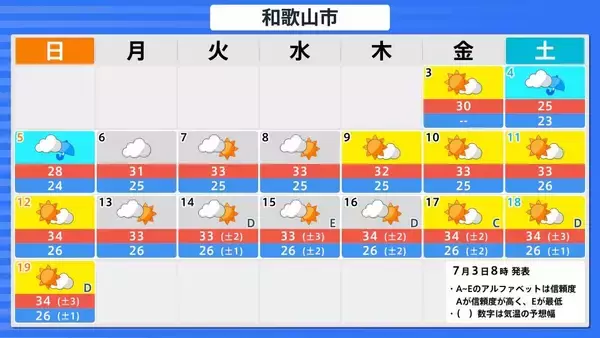 「【台風情報】今シーズン早くも10号…ダブル台風のうち台風9号は週明けには『猛烈な』勢力に発達か　今後の進路予想に注目」の画像