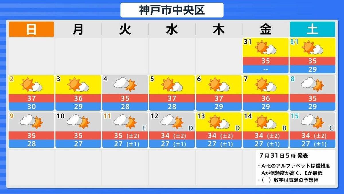 【台風13号】「猛烈」な勢力でウェーク島近海を西北西へ…最大瞬間風速「秒速80メートル」　来週5日ごろには日本の南へ接近のおそれ　地震被災地も最新情報に注視を【雨と風最新シミュレーション】