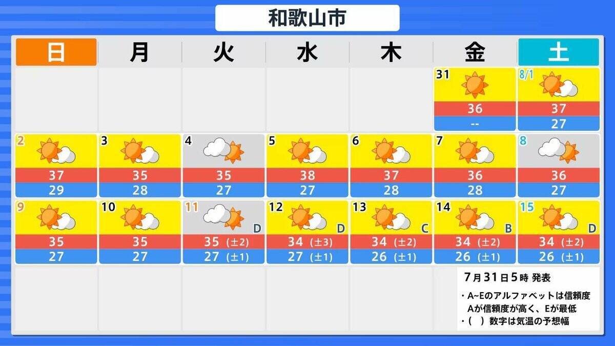 【台風13号】「猛烈」な勢力でウェーク島近海を西北西へ…最大瞬間風速「秒速80メートル」　来週5日ごろには日本の南へ接近のおそれ　地震被災地も最新情報に注視を【雨と風最新シミュレーション】