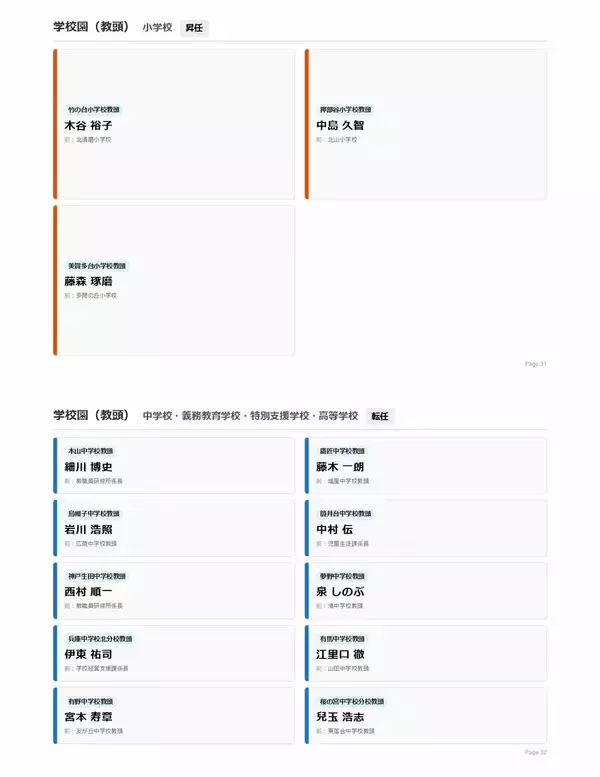 「【神戸市・教職員人事異動2026】校長、教頭先生などの新任・転任「あの先生どこ行ったん？」全掲載（小学校、中学校、高等学校など）」の画像