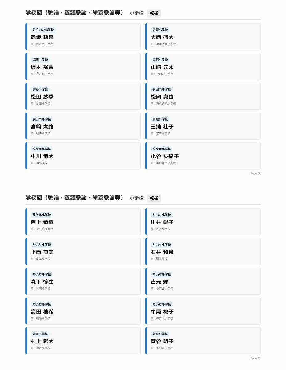 【神戸市・教職員人事異動2026】校長、教頭先生などの新任・転任「あの先生どこ行ったん？」全掲載（小学校、中学校、高等学校など）