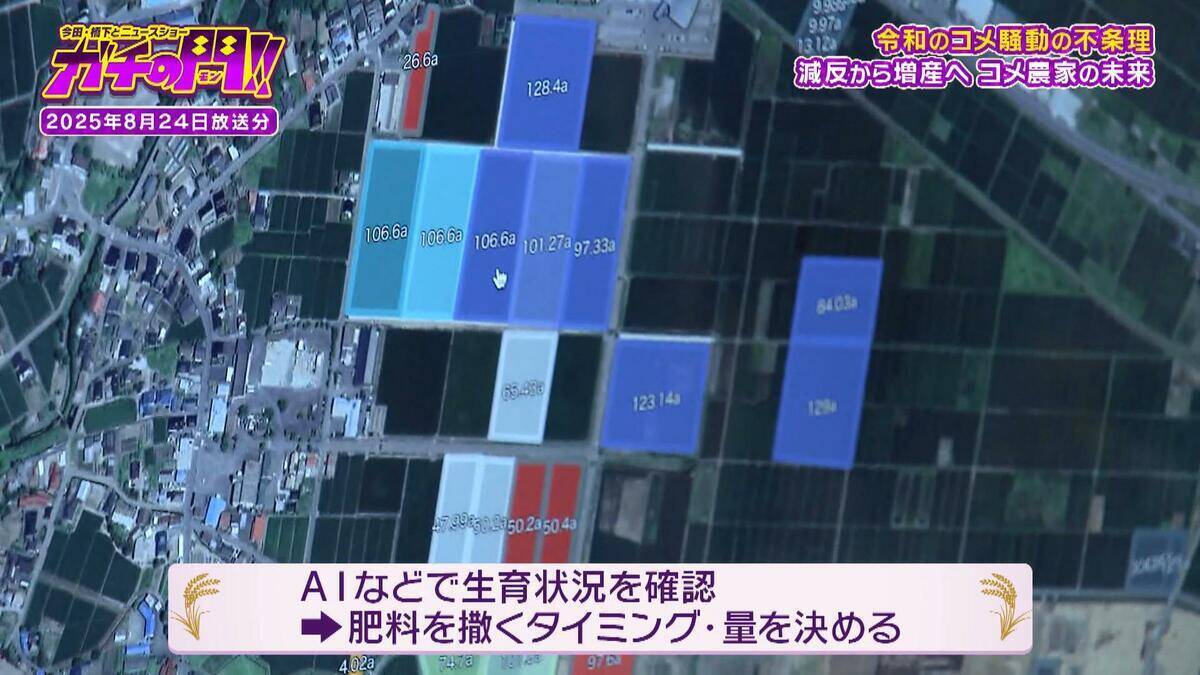 【令和のコメ騒動】政治に翻弄されるコメ農家　「稼げない」年齢を理由にコメ作り辞めるケースも…「小規模」「高齢化」という課題にAIやドローンを駆使！「稼げる農家」も【ガチの門】
