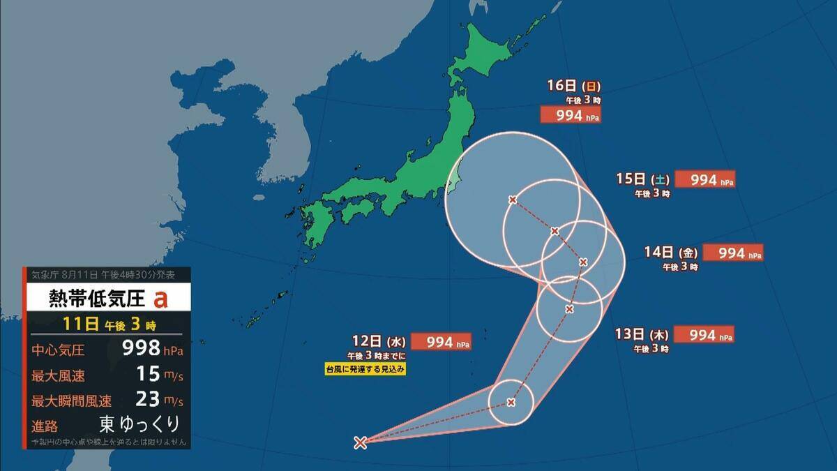 【次か】台風１５号の後を追って新たな台風発生の見込み　“台風のたまご”が日本の南に　お盆期間中にまた関東方面に近づくおそれも（最新の熱帯低気圧シミュレーション）