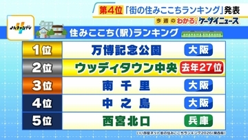 関西の「住みここちランキング」27位→2位に急浮上した『ウッディタウン中央駅』とは？　自然環境・教育環境・子育て環境…3拍子揃った兵庫のニュータウン