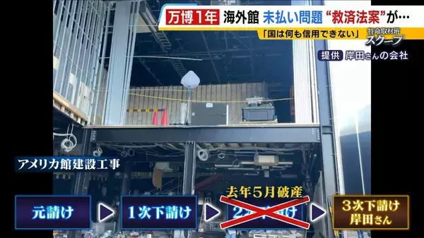 「【万博・海外館未払い問題編】2次下請けの破産で『工事費約2800万円』未回収…3次下請け「この国は何も信用できない」債権買い取る”救済法案”は衆院解散で廃案【開幕から1年】」の画像