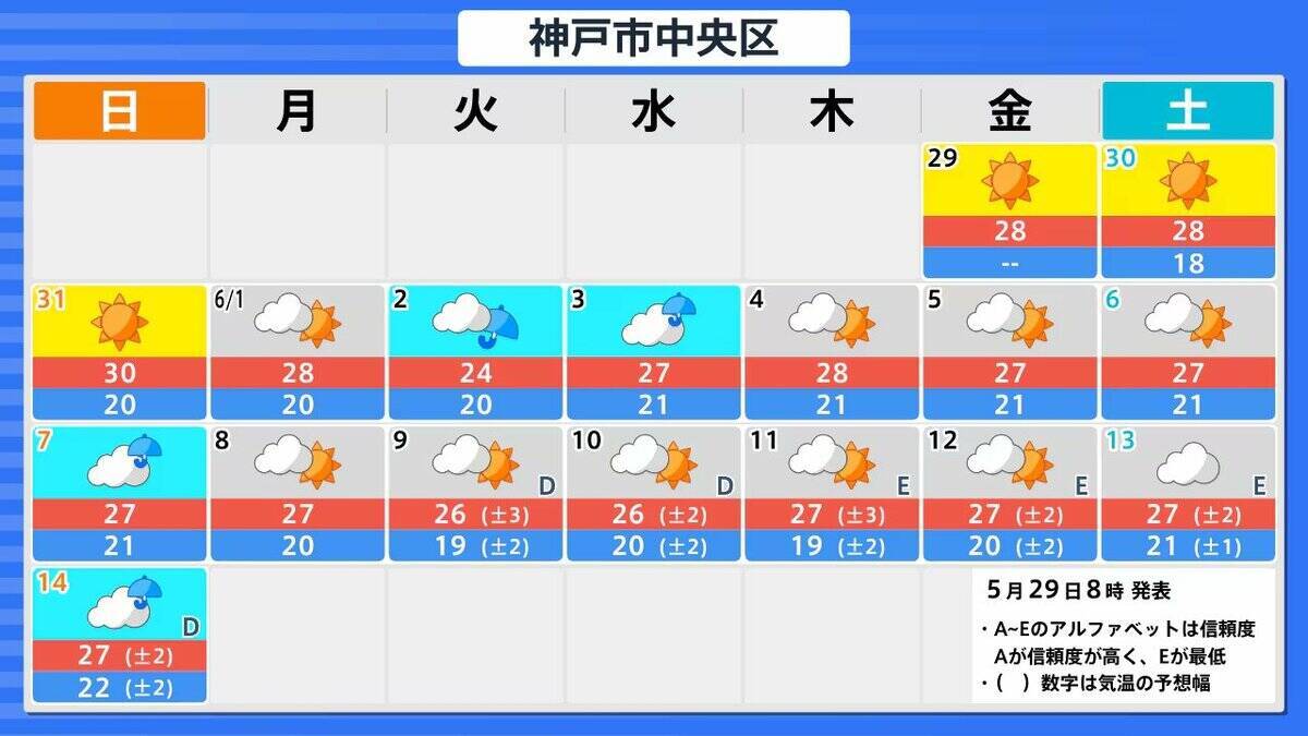【台風6号】6月2日（火）に沖縄直撃か　予報円に近畿入る…日本列島に沿うように「急カーブ」？九州・中国・四国などに影響のおそれも【雨と風最新シミュレーション】