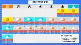 「【台風6号】6月2日（火）に沖縄直撃か　予報円に近畿入る…日本列島に沿うように「急カーブ」？九州・中国・四国などに影響のおそれも【雨と風最新シミュレーション】」の画像42