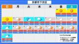 「【台風6号】6月2日（火）に沖縄直撃か　予報円に近畿入る…日本列島に沿うように「急カーブ」？九州・中国・四国などに影響のおそれも【雨と風最新シミュレーション】」の画像43