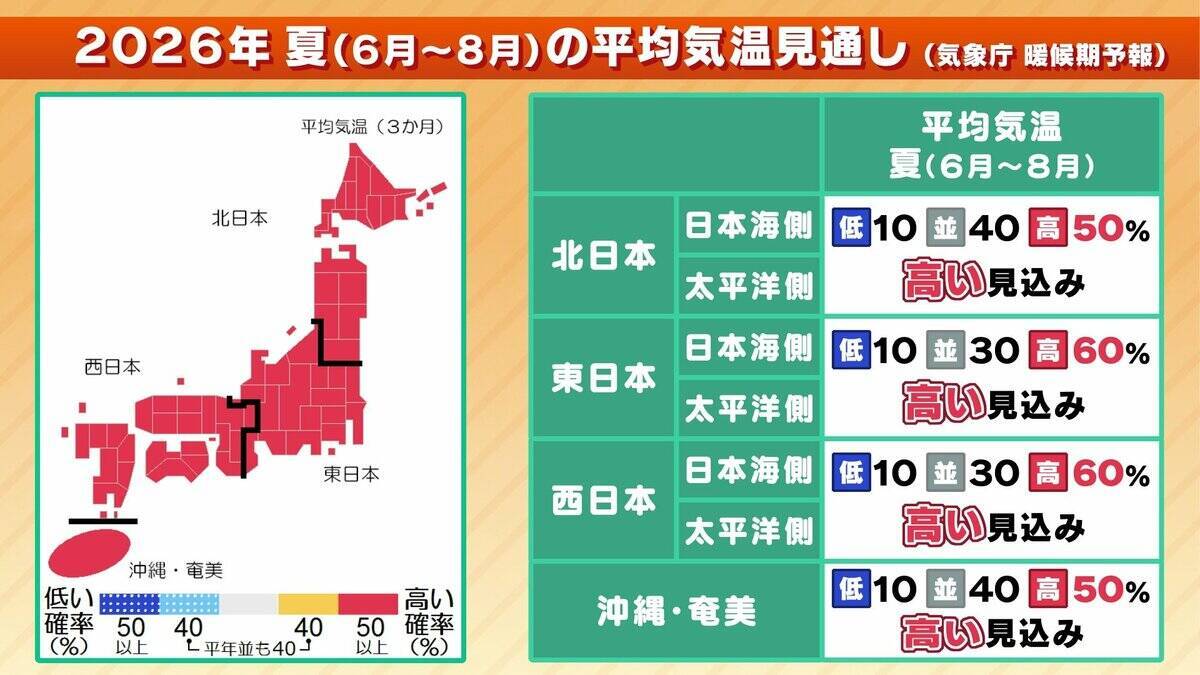 最高気温40℃以上の日の名称「酷暑日」に決定 気象庁が発表　この夏も早速「酷暑日」発生のおそれ？　【MBS気象予報士が解説】