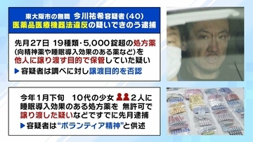 “グリ下のくすり屋さん”処方薬「２年間で２万錠」大量入手の背景は…チェック体制機能せず？　10代少女に薬を“無資格”で譲渡疑い…若者の間でまん延する『オーバードーズ』の実態