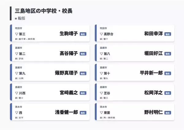 【大阪府・教職員人事異動2026】校長、教頭先生の新任・転任「あの先生どこ行ったん？」全掲載（小学校・中学校・義務教育学校）
