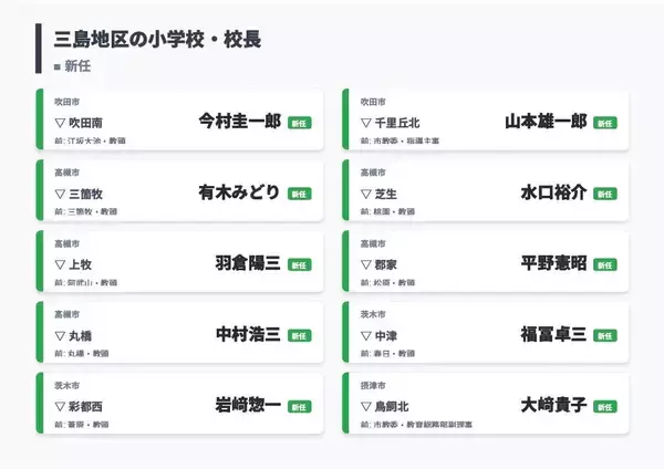 「【大阪府・教職員人事異動2026】校長、教頭先生の新任・転任「あの先生どこ行ったん？」全掲載（小学校・中学校・義務教育学校）」の画像