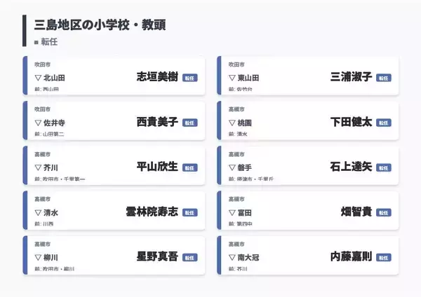 「【大阪府・教職員人事異動2026】校長、教頭先生の新任・転任「あの先生どこ行ったん？」全掲載（小学校・中学校・義務教育学校）」の画像