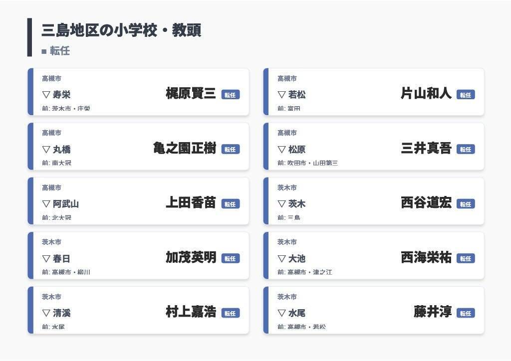 【大阪府・教職員人事異動2026】校長、教頭先生の新任・転任「あの先生どこ行ったん？」全掲載（小学校・中学校・義務教育学校）