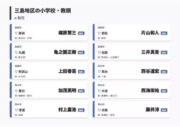 「【大阪府・教職員人事異動2026】校長、教頭先生の新任・転任「あの先生どこ行ったん？」全掲載（小学校・中学校・義務教育学校）」の画像