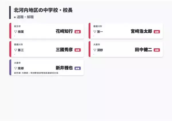 「【大阪府・教職員人事異動2026】校長、教頭先生の新任・転任「あの先生どこ行ったん？」全掲載（小学校・中学校・義務教育学校）」の画像