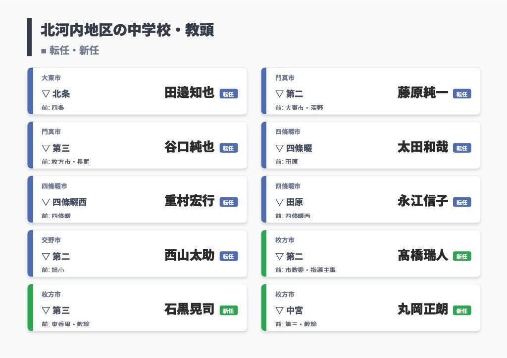 【大阪府・教職員人事異動2026】校長、教頭先生の新任・転任「あの先生どこ行ったん？」全掲載（小学校・中学校・義務教育学校）