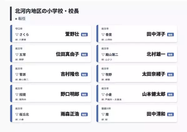 「【大阪府・教職員人事異動2026】校長、教頭先生の新任・転任「あの先生どこ行ったん？」全掲載（小学校・中学校・義務教育学校）」の画像