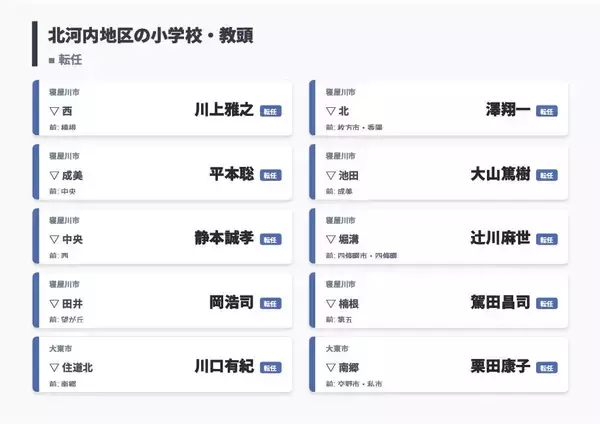 「【大阪府・教職員人事異動2026】校長、教頭先生の新任・転任「あの先生どこ行ったん？」全掲載（小学校・中学校・義務教育学校）」の画像