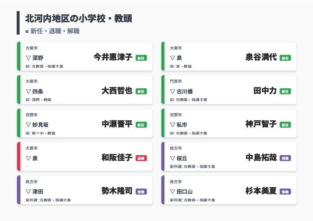 【大阪府・教職員人事異動2026】校長、教頭先生の新任・転任「あの先生どこ行ったん？」全掲載（小学校・中学校・義務教育学校）