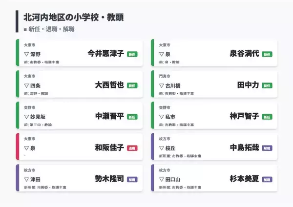 「【大阪府・教職員人事異動2026】校長、教頭先生の新任・転任「あの先生どこ行ったん？」全掲載（小学校・中学校・義務教育学校）」の画像