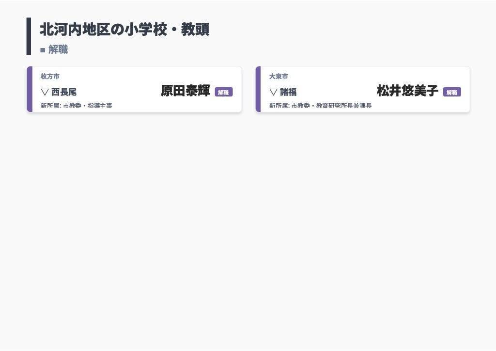 【大阪府・教職員人事異動2026】校長、教頭先生の新任・転任「あの先生どこ行ったん？」全掲載（小学校・中学校・義務教育学校）