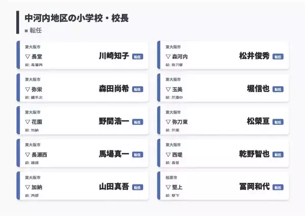 「【大阪府・教職員人事異動2026】校長、教頭先生の新任・転任「あの先生どこ行ったん？」全掲載（小学校・中学校・義務教育学校）」の画像