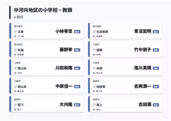 「【大阪府・教職員人事異動2026】校長、教頭先生の新任・転任「あの先生どこ行ったん？」全掲載（小学校・中学校・義務教育学校）」の画像