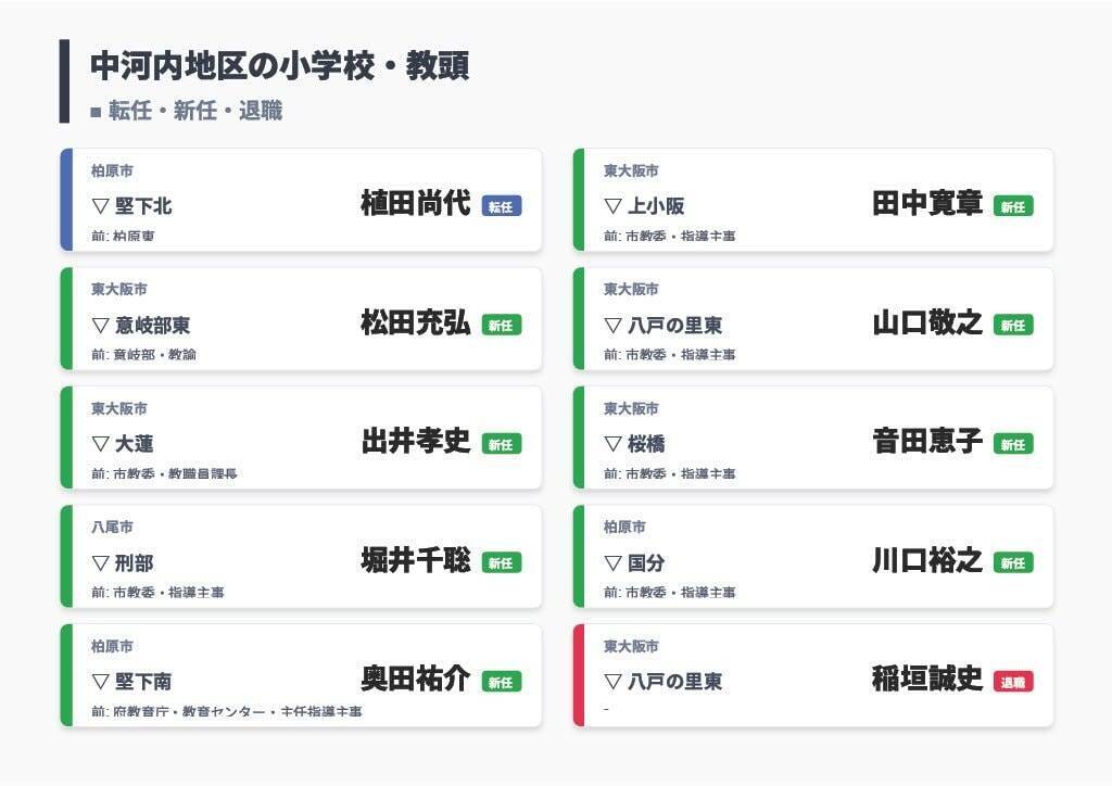 【大阪府・教職員人事異動2026】校長、教頭先生の新任・転任「あの先生どこ行ったん？」全掲載（小学校・中学校・義務教育学校）