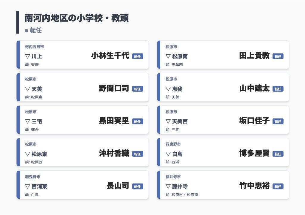 【大阪府・教職員人事異動2026】校長、教頭先生の新任・転任「あの先生どこ行ったん？」全掲載（小学校・中学校・義務教育学校）